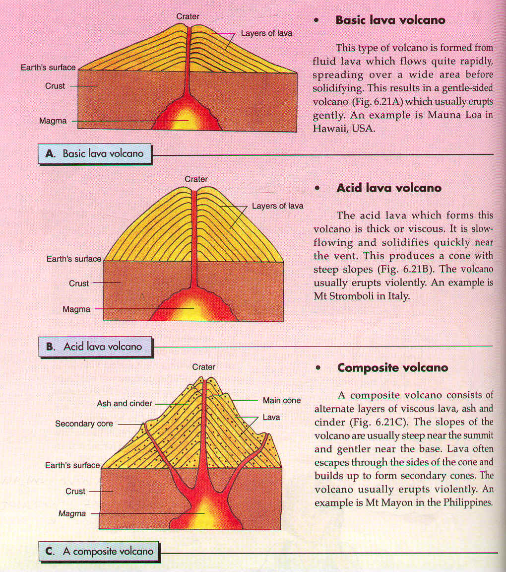txtbktypesofvolcanos.bmp (3525174 bytes)